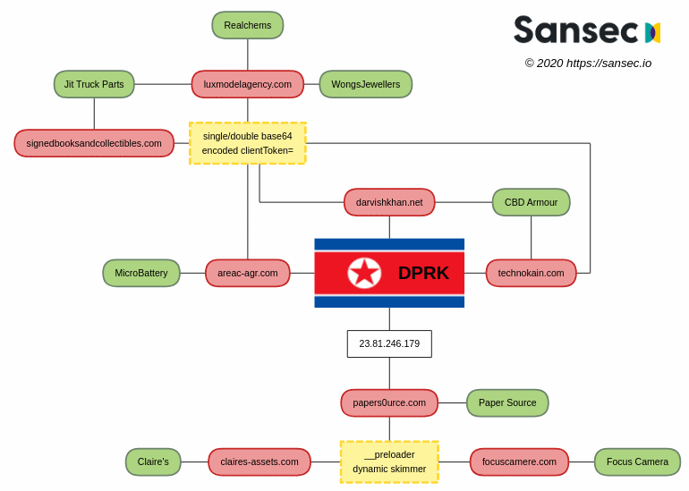 sansec-nk.png
